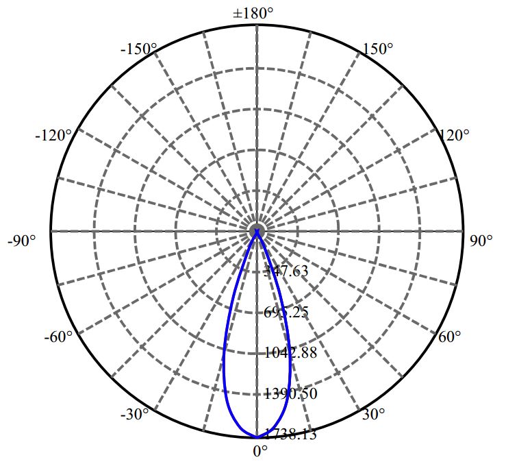 Nata Lighting Company Limited - Evenly Light Shape
